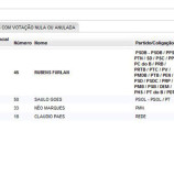 Barueri – Eleições 2016 – Resultado para prefeito – Eleito Rubens Furlan (84,73%)
