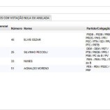 Santana de Parnaíba – Eleições 2016 – Resultado para prefeito – Eleito Elvis Leonardo Cezar do PSDB (63,65%)