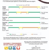 CCR Viaoeste sugere os melhores horários para pegar estrada no feriadão