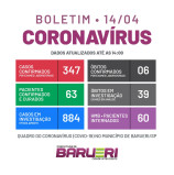 Boletim Coronavírus – Barueri – 14/04