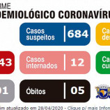 Informe Santana de Parnaíba: Covid 19 – atualizado