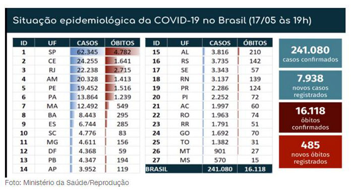 SPS promove atividades gratuitas para criançada