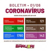 Boletim Barueri em 01 de junho: Coronavírus
