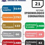 Siitução Epidemiológica de Santana de Parnaíba em 21/07/2020