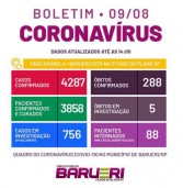 Boletim Covid -19 de Barueri em 09 de agosto