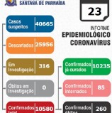 Boletim Covid-19 em 23 de abril Santana de Parnaíba