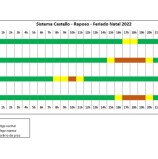 CCR ViaOeste estima mais de 630 mil veículos para o feriado de Natal